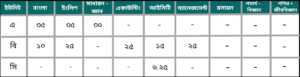 রাজশাহী বিশ্ববিদ্যালয়