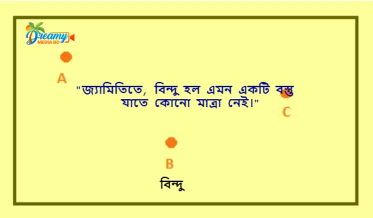 জ্যামিতি কাকে বলে