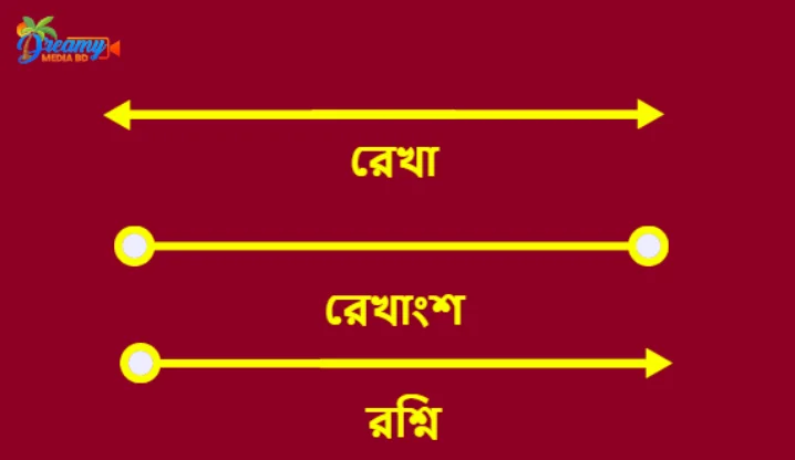 জ্যামিতি কাকে বলে